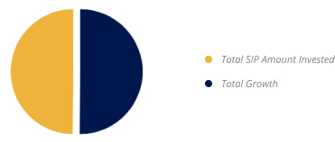 graph-4